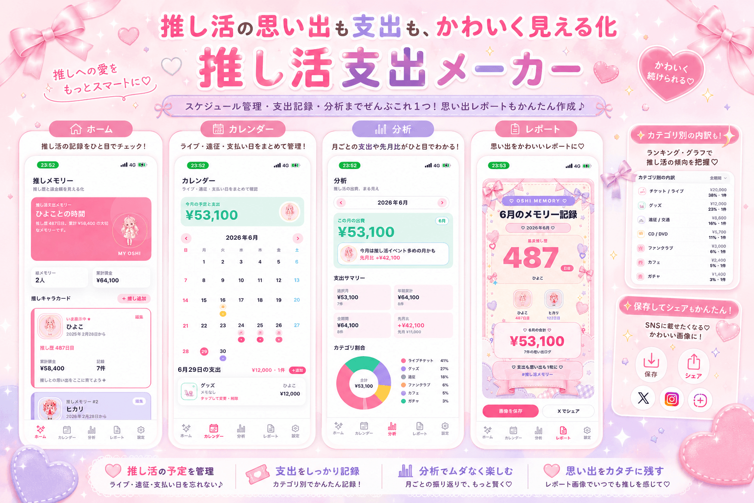 推し活支出メモリーの実際のアプリ画面。ホーム、カレンダー、分析、レポート作成画面のプレビュー。